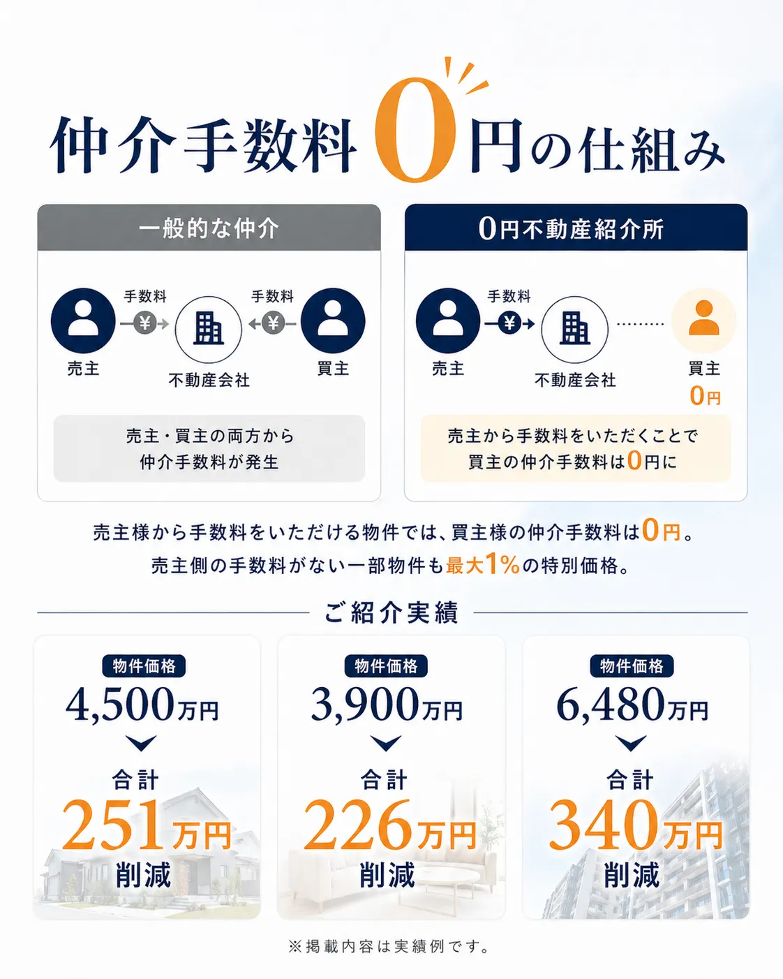 0yen.net LP セクション4
